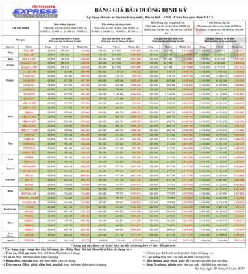 TGPT chi phi bao dung toyota