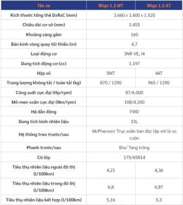 Thong so ky thuat Toyota Wigo 2021