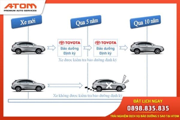 bao duong xe o to toyota 1