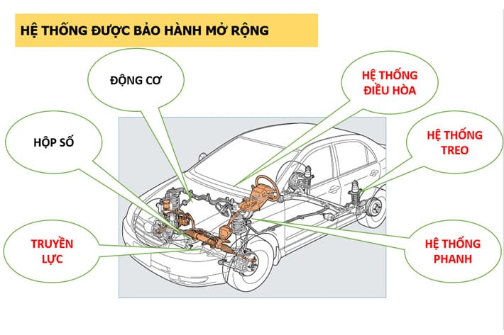 bao hanh mo rong 3