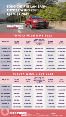 gia lan banh toyota wigo 2023 16865427481192086234463