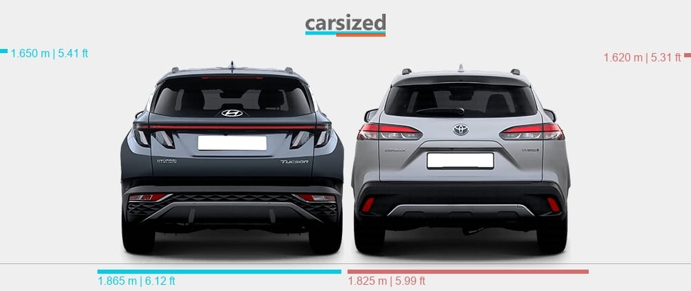 hyundai tucson 2020 suv vs toyota corolla cross 2020 suv