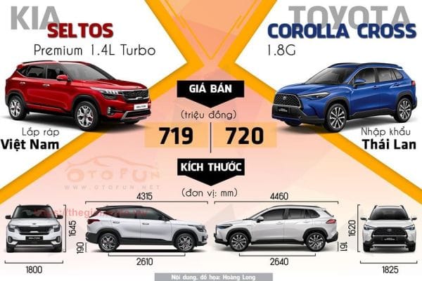 so sanh toyota corolla cross 1 8g va kia seltos premium 2021 1
