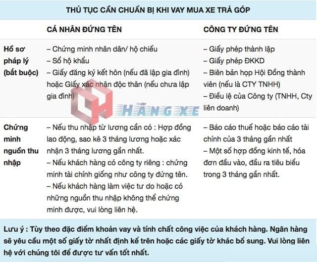 thu tuc mua xe o to tra gop hang