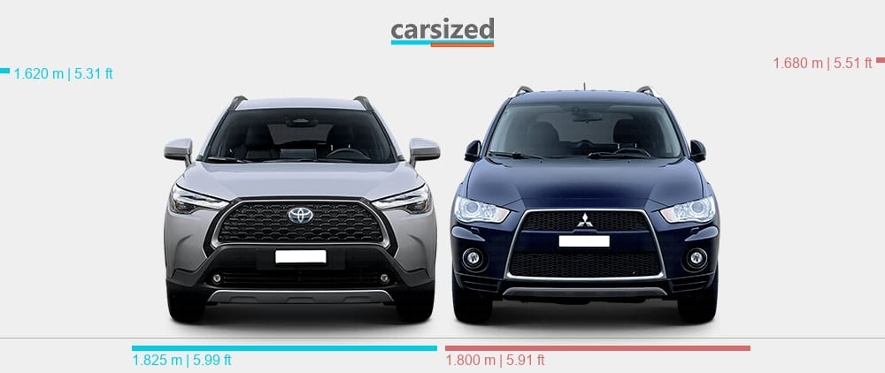 toyota corolla cross 2020 suv vs mitsubishi outlander 2010 suv